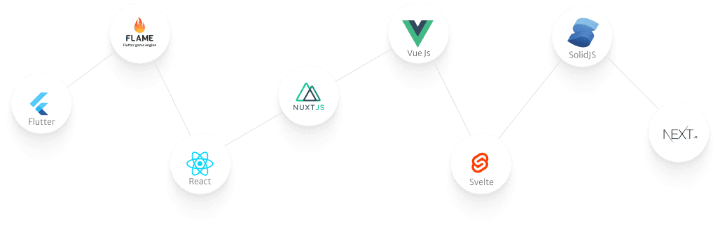 Framework Integrations